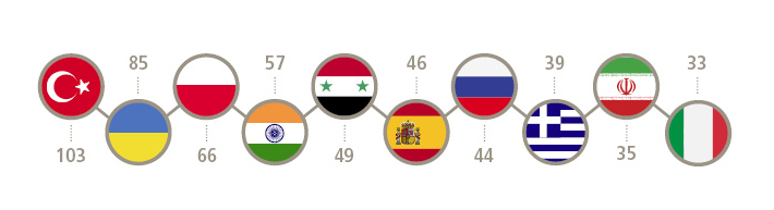 Jahresbericht 2023: Grafik zu den Nationalitäten zeigt mehrere Kreise mit verschiedenen Nationalflaggen.