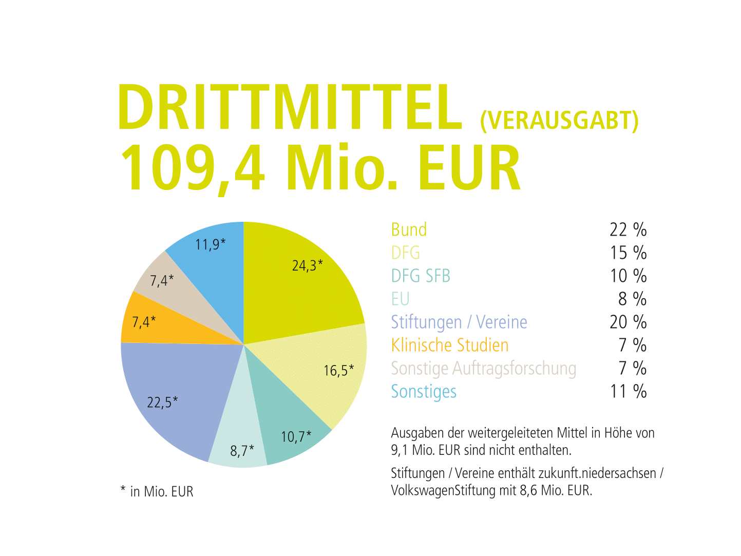 Quelle: Digitale Medien / MHH