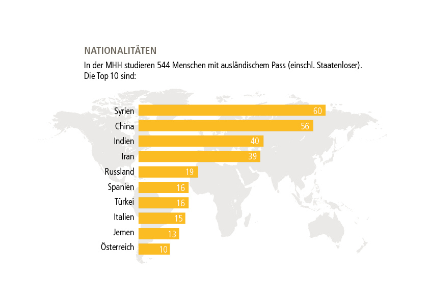 Jahresbericht 2023: Verteilung der Studierenden mit verschiedenen Nationalitäten